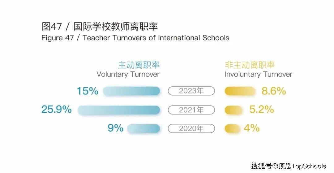 教育圈收入真相都在这里！顶思《2023中国国际学校薪酬报告》重磅发布-8